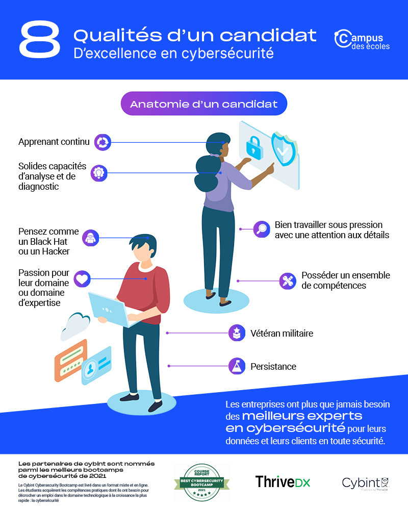 Agent de sécurité : formation, compétences et salaire 